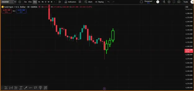 Click to Enlarge

Name: Gold Chart.png
Size: 28 KB