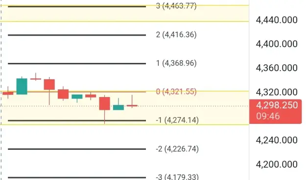 Click to Enlarge

Name: Screenshot_20260608_085112_TradingView.jpg
Size: 22 KB