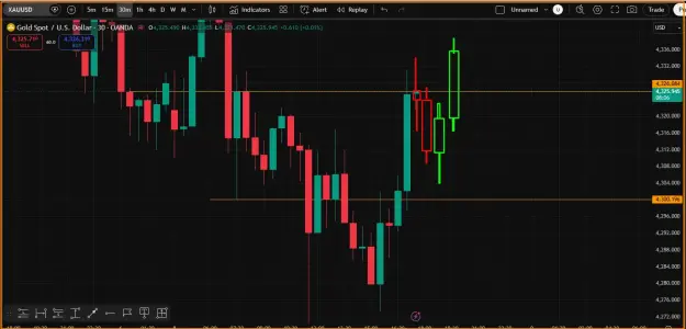 Click to Enlarge

Name: Gold Trend- BUY.png
Size: 34 KB
