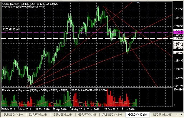 Click to Enlarge

Name: gold-daily.JPG
Size: 91 KB