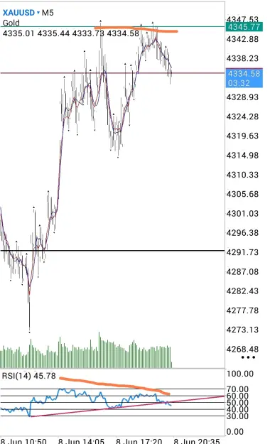 Click to Enlarge

Name: Screenshot_2026-06-08-19-42-00-998-edit_net.metaquotes.metatrader5.jpg
Size: 70 KB