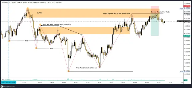 Click to Enlarge

Name: XAUUSD_5m(88).png
Size: 264 KB