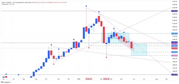 Click to Enlarge

Name: _XAU_USD_2026-06-08 weekly sp a rr.png
Size: 65 KB