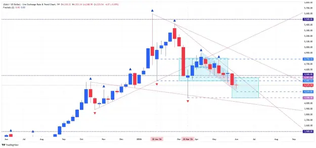 Click to Enlarge

Name: _XAU_USD_2026-06-09_weekly d ee.png
Size: 65 KB