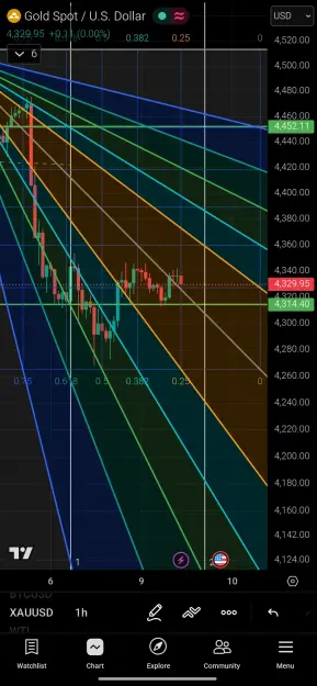 Click to Enlarge

Name: Screenshot_2026-06-09-11-22-07-909_com.tradingview.tradingviewapp-edit.jpg
Size: 117 KB
