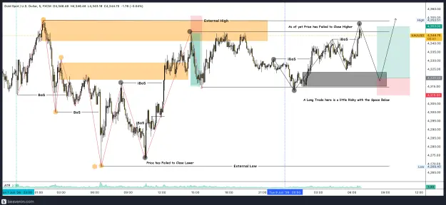 Click to Enlarge

Name: XAUUSD_5m(90).png
Size: 267 KB