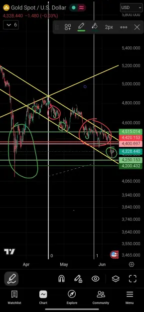 Click to Enlarge

Name: Screenshot_2026-06-09-16-43-06-131_com.tradingview.tradingviewapp-edit.jpg
Size: 96 KB