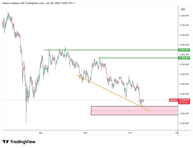 Click to Enlarge

Name: XAUUSD_2026-06-09_14-05-27.png
Size: 22 KB