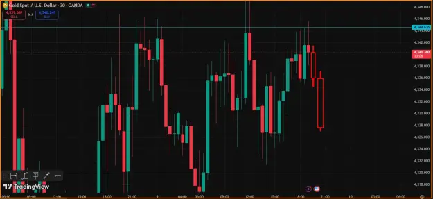 Click to Enlarge

Name: Gold Trend Update.png
Size: 29 KB