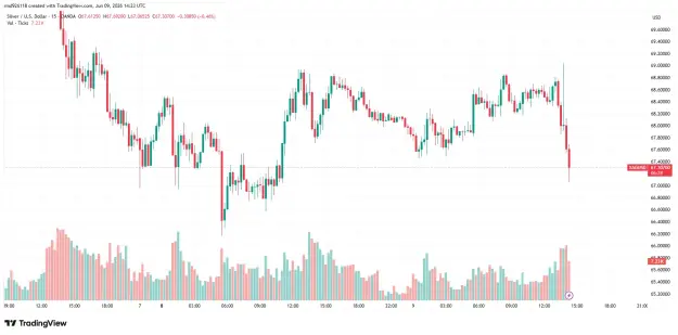 Click to Enlarge

Name: xagusd.png
Size: 47 KB