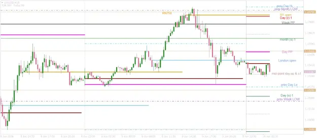 Click to Enlarge

Name: EURUSDM15  mid week.png
Size: 38 KB