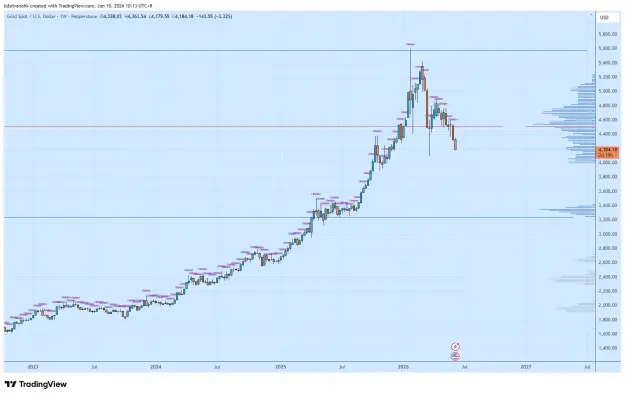 Click to Enlarge

Name: XAUUSD_2026-06-10_10-13-02_0de3d.png
Size: 44 KB