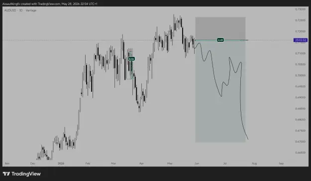 Click to Enlarge

Name: TradingView_Screenshot_1780005267195.jpg
Size: 44 KB