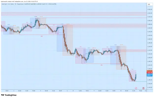 Click to Enlarge

Name: XAUUSD_2026-06-10_14-26-36_b328d.png
Size: 56 KB