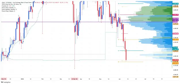 Click to Enlarge

Name: _XAU_USD_2026-06-10 daily close up pp.png
Size: 60 KB
