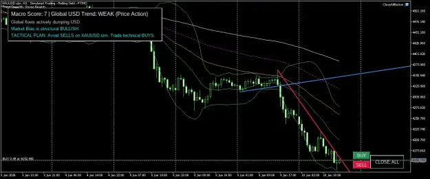 Click to Enlarge

Name: XAUUSD.simH1.png
Size: 49 KB