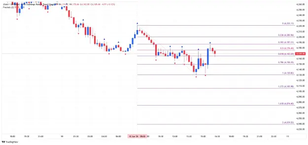 Click to Enlarge

Name: _XAU_USD_2026-06-10_ m15 fib pp.png
Size: 41 KB