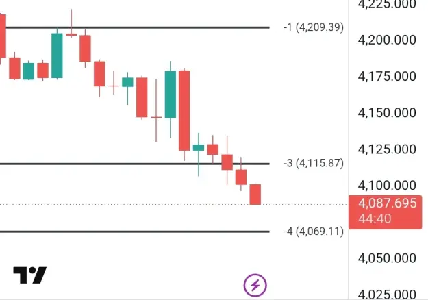 Click to Enlarge

Name: Screenshot_20260610_201534_TradingView.jpg
Size: 20 KB