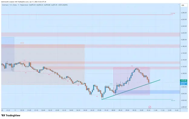 Click to Enlarge

Name: XAUUSD_2026-06-11_10-36-22_9863e.png
Size: 44 KB