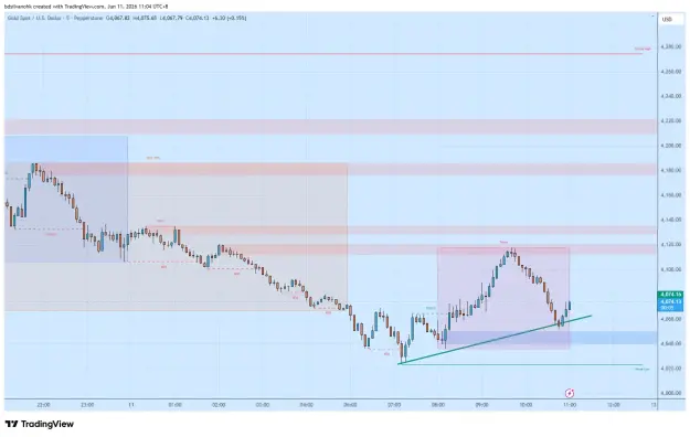 Click to Enlarge

Name: XAUUSD_2026-06-11_11-04-55_0e56c.png
Size: 42 KB