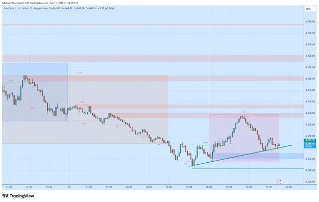 Click to Enlarge

Name: XAUUSD_2026-06-11_11-34-42_d58ed.png
Size: 42 KB