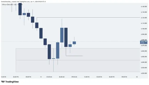 Click to Enlarge

Name: gold trade.png
Size: 18 KB
