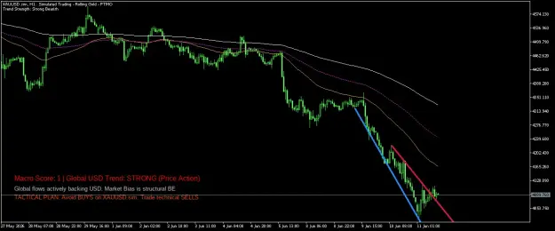 Click to Enlarge

Name: XAUUSD.simH1.png
Size: 39 KB