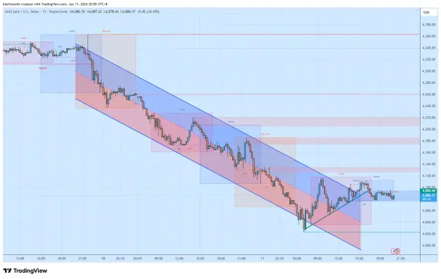 Click to Enlarge

Name: XAUUSD_2026-06-11_20-05-47_072b8.png
Size: 58 KB