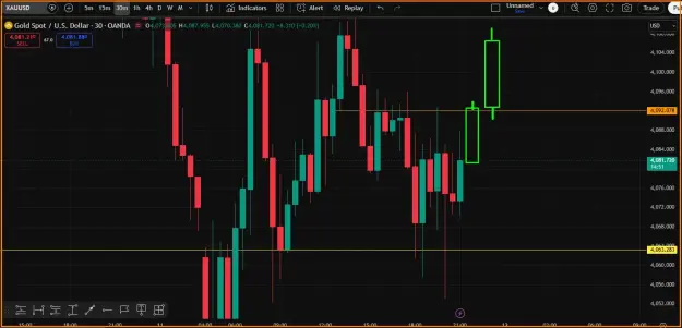 Click to Enlarge

Name: Gold Chart - Trend & Analysis.png
Size: 33 KB