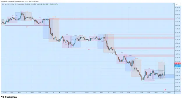 Click to Enlarge

Name: XAUUSD_2026-06-12_01-50-32_28b2d.png
Size: 59 KB
