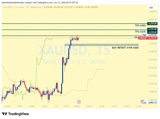 Click to Enlarge

Name: XAUUSD_2026-06-12_06-33-37_36155.png
Size: 28 KB