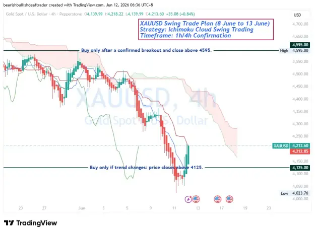 Click to Enlarge

Name: XAUUSD_2026-06-12_06-36-34_79cf8.png
Size: 42 KB