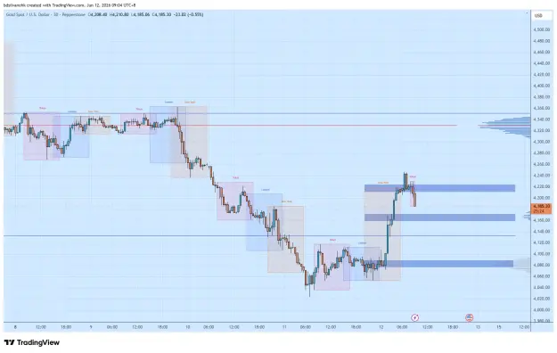 Click to Enlarge

Name: XAUUSD_2026-06-12_09-04-37_8e7f5.png
Size: 51 KB