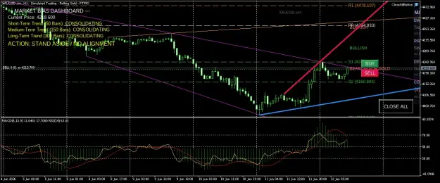 Click to Enlarge

Name: XAUUSD.simH1.png
Size: 75 KB