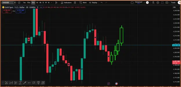 Click to Enlarge

Name: Gold Trading.png
Size: 34 KB