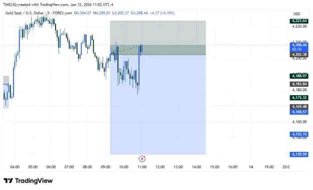 Click to Enlarge

Name: XAUUSD_2026-06-12_18-02-24.png
Size: 24 KB