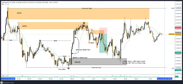 Click to Enlarge

Name: XAUUSD_5m(99).png
Size: 271 KB
