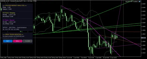 Click to Enlarge

Name: EURUSD.simH4.png
Size: 59 KB