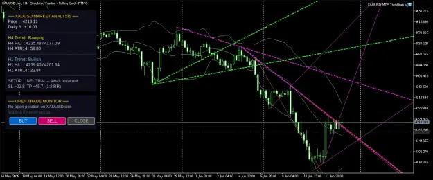 Click to Enlarge

Name: XAUUSD.simH4.png
Size: 59 KB