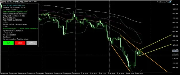Click to Enlarge

Name: XAUUSD.simH4.png
Size: 57 KB