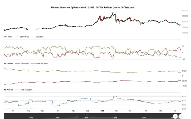 Click to Enlarge

Name: cotbase-platinum-futures-and-options-cot-net-positions.png
Size: 39 KB