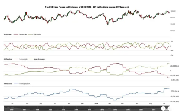 Click to Enlarge

Name: cotbase-true-usd-index-futures-and-options-cot-net-positions.png
Size: 46 KB
