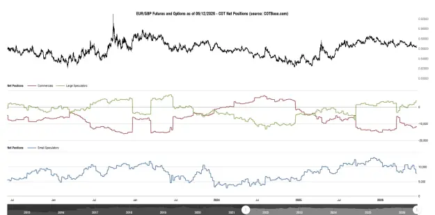 Click to Enlarge

Name: cotbase-eurgbp-futures-and-options-cot-net-positions.png
Size: 47 KB
