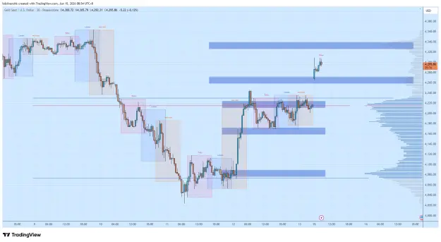 Click to Enlarge

Name: XAUUSD_2026-06-15_08-54-24_d049f.png
Size: 62 KB