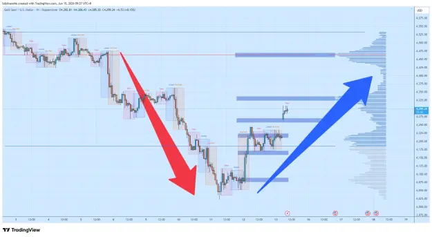 Click to Enlarge

Name: XAUUSD_2026-06-15_09-27-28_91f5f.png
Size: 66 KB