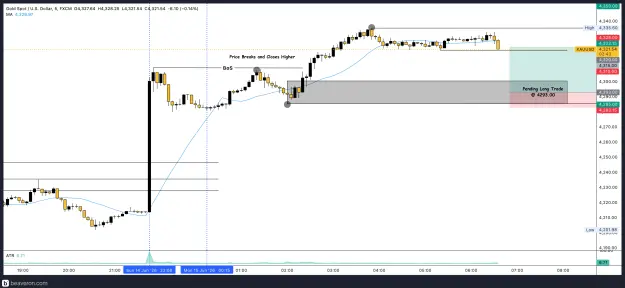 Click to Enlarge

Name: XAUUSD_5m(100).png
Size: 189 KB