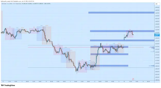 Click to Enlarge

Name: XAUUSD_2026-06-15_14-54-37_c4728.png
Size: 59 KB