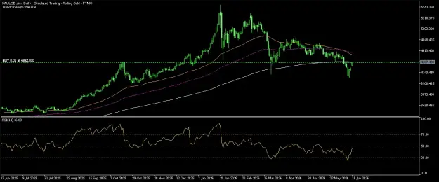 Click to Enlarge

Name: XAUUSD.simDaily.png
Size: 44 KB