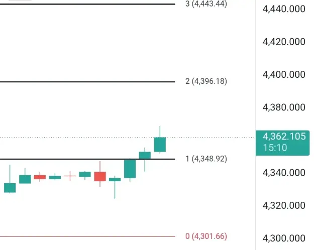 Click to Enlarge

Name: Screenshot_20260615_144518_TradingView.jpg
Size: 18 KB
