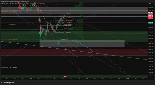 Click to Enlarge

Name: BTCUSD_2026-05-07_23-41-05_77273.png
Size: 77 KB